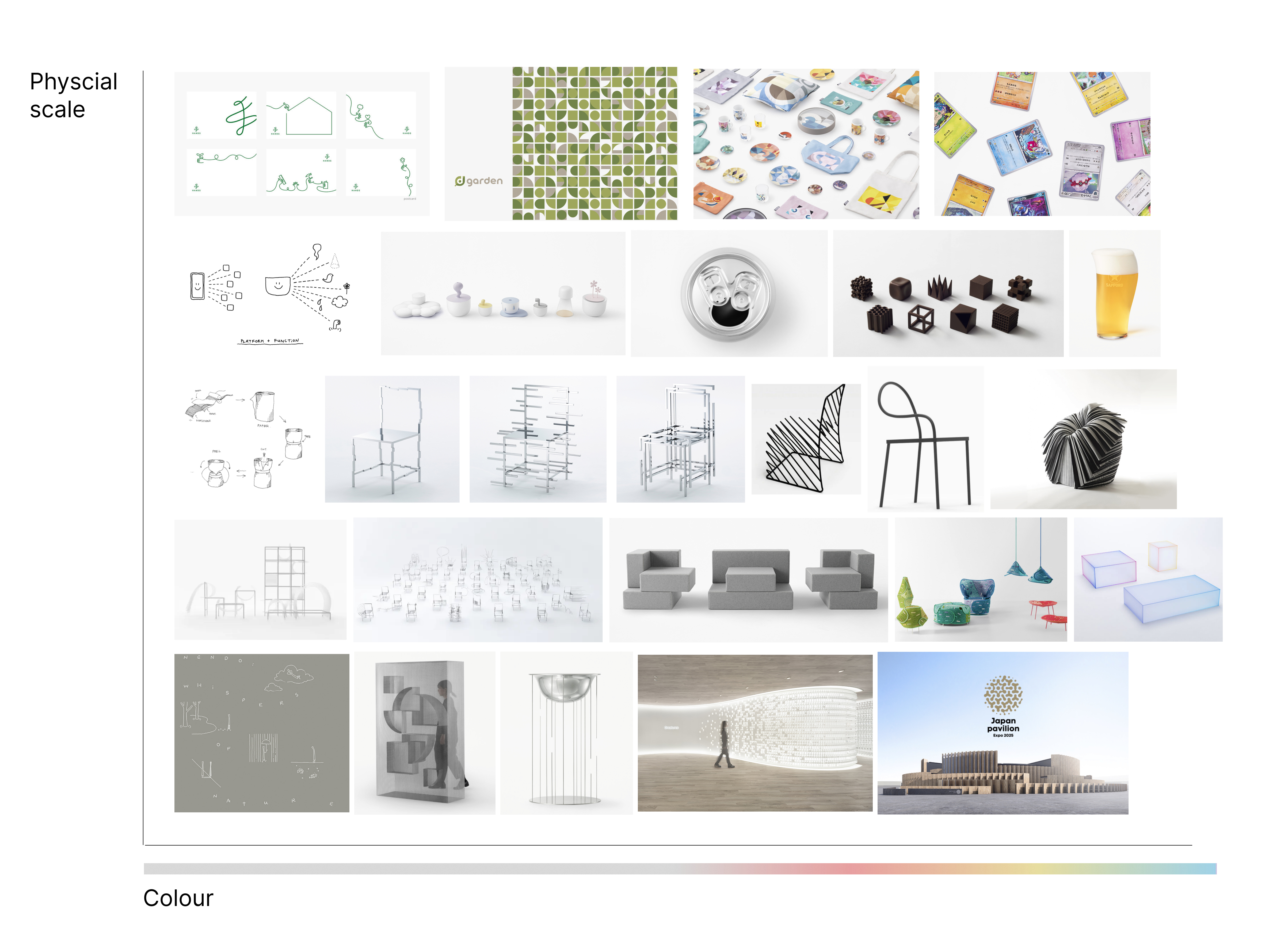 Oki Sato&rsquo;s work sorted on two axes: physical scale, and a grey-to-colour bar